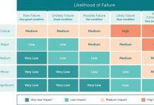 Limestone Coast ‘low priority’