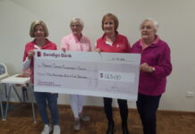 BLGC encourages breast cancer awareness