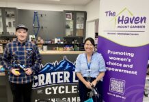 The Haven teaches skills to Limestone Coast women